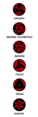 900 Anime Y TÆ°á»ng Anime Hinh Áº£nh Dá» ThÆ°Æ¡ng Step by step drawing tutorial on how to draw madara's eternal mangekyou sharingan from the anime naruto shippuden for. 900 anime y tÆ°á»ng anime hinh áº£nh