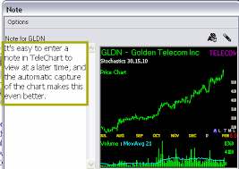 Trading Lessons Worden Telechart Thestockbandit Net