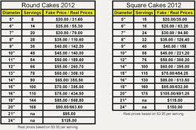 Wilton Pricing Guide For Cakes Bing Images In 2019 Cake
