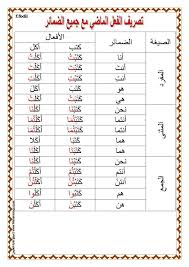 معلقات تزيين القسم درس تصريف الفعل الماضي و الفعل المضارع و فعل الامر مع جميع الضمائر