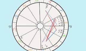 72 Credible Free Astrological Compatability Chart