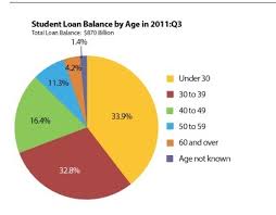 four charts with what everyone should know about the student