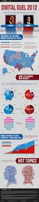 Pin On Socialmedia Infographics Researches