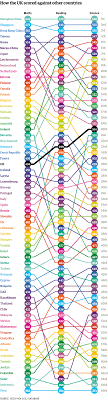 Pisa 2012 Results Which Country Does Best At Reading Maths And Science Geography Lessons Educational Infographic Pisa