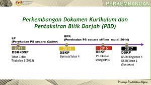 Learn vocabulary, terms and more with flashcards, games and other study tools. Pentaksiran Bilik Darjah 2017 Malaysiut