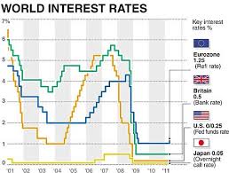 Interest Rates Held At 0 5 Again Despite Rising Inflation