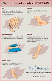 Ankle Sprains Can Happen To Anyone At Any Age Participating