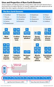 Critical rare earth uses from. The Geopolitics Of Rare Earth Elements