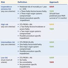 caring for patients after transcatheter aortic valve