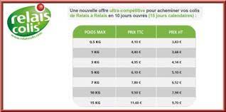 Déposez votre colis dans l'un de nos 5 200 points relais partenaires ou préparez votre envoi en vue de l'enlèvement programmé. Tarifs Relais Colis 2013 Tarifs Envoi Lorry30 Photos Club Doctissimo