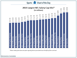 Chart Jay Cutler Is Now The Highest Paid Player In The Nfl