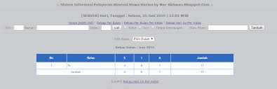 Sehingga memudahkan siswa untuk mengetahui apakah lulus atau tidak dengan cara menginputkan nomor induk siswa (nis). Aplikasi Sistem Informasi Pelaporan Absensi Siswa Harian Berbasis Web Php Mysql