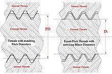 Screw Thread Wikipedia