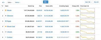 Kucoin provides an exchange service for users to conduct digital asset transactions securely and efficiently. Best Cryptocoin Exchange Lisk Price Coinmarketcap Avada Hosting