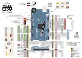 Reprap arduino mega pololu shield, or ramps for short. Arduino Mega Pinout Diagram Use Arduino For Projects