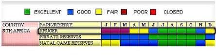 Kruger National Park Map Distance Time Calculator And