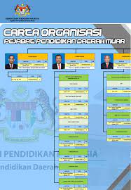Amanahraya real estate investment trust. Direktori Ppd Muar 2020 Aziz Ppdmuar Flip Pdf Anyflip