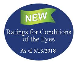 Military Disability Ratings For Eye Conditions