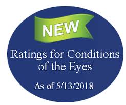 military disability ratings for eye conditions