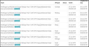 This is due to improvement works on the sungai selangor phase 2 water treatment plant water supply system. Water Cut Affecting 7 Klang Valley Districts From 23rd July Onwards