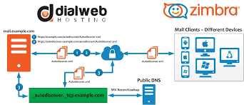 Pin On Zimbra Email Hosting