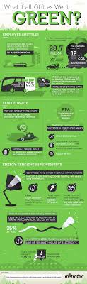 Economics Go Green Green Technology Infographic