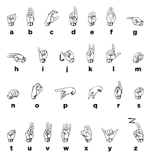 For plurals, verb inflections, word order, etc., learn grammar in the asl learn section. 2 Handshapes Of The Asl Fingerspelling Alphabet Download Scientific Diagram