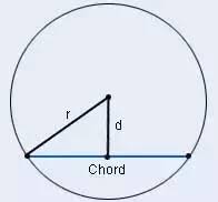 D is the perpendicular distance from the chord to the circle center. What Is The Formula To Find Out The Radius Of The Circle If Chord Of Lenght And Distance From The Center Of A Circle Given Quora