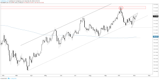 Trading Outlook For Eur Usd Usd Jpy Usd Zar Gold Price More