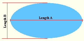 12' x 18' oval above ground pools 12' x 18' above ground pools are the perfect fit for those with a small family or with a fair amount of space. Oval Shaped Pool Surface Area Perimeter Volume And Water Needed Calculator