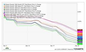 Worried about another stock market crash? Pin On Stocks