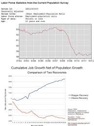Charts Obama Doesnt Want You To See The Conservative Papers