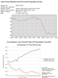 charts obama doesnt want you to see the conservative papers