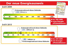 Der energieausweis wird beim verkauf, der vermietung und der verpachtung einer immobilie benötigt, egal ob wohnung oder haus. Energieausweis Geg Wann Brauchen Sie Welchen Ausweis