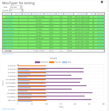 Moodle In English Use Chart Js In A Tab Page