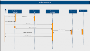 Sequence Diagram Templates To Instantly View Object