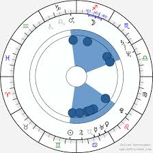 We did not find results for: Birth Chart Of Naguib Sawiris Astrology Horoscope