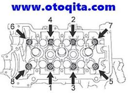 Check spelling or type a new query. Ukuran Momen Pengencangan Baut Cylinder Head Mobil Situs Oto