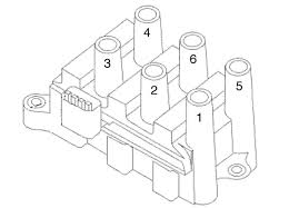 1978 gmc van wiring diagram ignition switch 144 academy. Diagram 2002 Ford Windstar Spark Plug Wiring Diagram Full Version Hd Quality Wiring Diagram Codetodiagram Festivalillica It