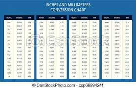 Inches And Millimeters Conversion Chart Table