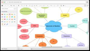 Free Concept Map Diagram Tool: Create Concept Maps Online