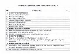 Contoh laporan induksi, contoh laporan pigp, laporan program induksi guru pemula Download Laporan Program Induksi Guru Pemula Pigp Diary Guru
