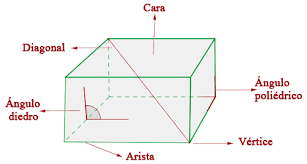 O vértice de um ângulo é o ponto em que duas semirretas começam ou se encontram, onde dois segmentos de reta se unem ou se encontram, onde duas retas se intersectam (cruzam) ou qualquer combinação apropriada de semirretas, segmentos e retas que resultem em dois lados retos se encontrando em um só lugar. Vertice Diccionario De Matematicas Superprof