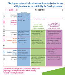 What Are Premier Cycle Universitaire And Baccalaureat French Language Stack Exchange