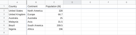 Drag and drop the gray bars use the freeze panes toolbar Freeze Rows And Columns In Google Sheets Using Apps Script