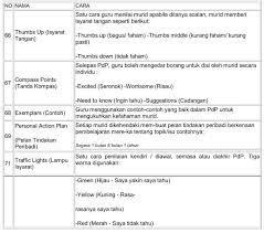 Pembelajaran abad 21 sebenarnya adalah implikasi dari perkembangan masyarakat dari masa ke. 90 Cadangan Aktiviti Pembelajaran Abad Ke 21 Dalam Kelas Cikgu Share 1 0