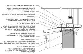 It is not subject to decay, fungus, insects do not contact the seller. How To Flash Window Trim Below Window Greenbuildingadvisor