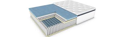 Winkbeds Mattress - The Sleep Loft ...