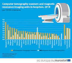 Availability — for the thermodynamic function availability , in the sense of available useful work, see exergy. Availability Of Ct And Mri Units In Hospitals Products Eurostat News Eurostat
