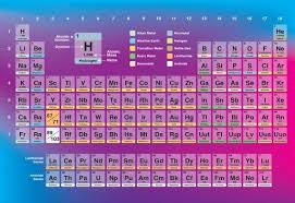 Periodic Table Table Of Elements Periodic Table Of Periodic Etsy In 2020 Periodic Table Art Periodic Table Print Decals